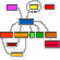 Konzeption, Ideenfindung, Planung Miniaturansicht Organigramm