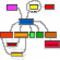 Miniaturansicht Organigramm